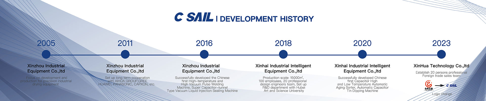 Wenzhou Defu Machinery Co., Ltd.